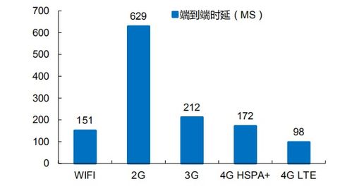 元宇宙六大技术全景图 架构数据处理服务的层层基石