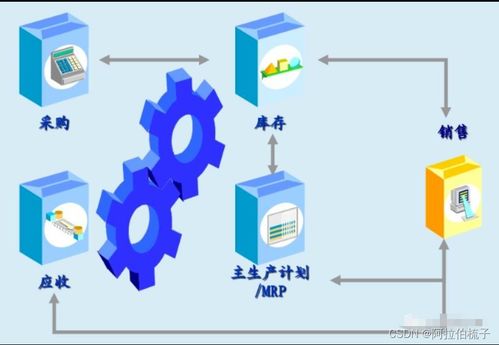 ERP与MES数据无缝打通 为企业提供精准数据处理服务