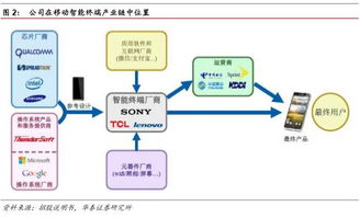 首次覆盖 智能终端系统龙头中科创达，泛智能化爆发在即