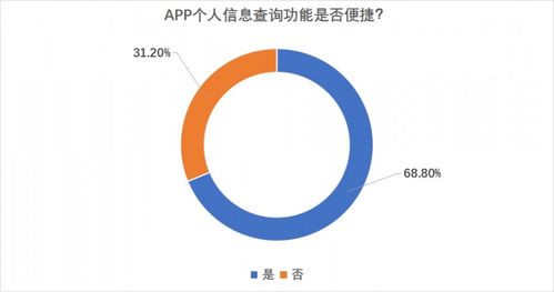 个保法落地一周年 10000份问卷揭示个人信息保护现状与挑战