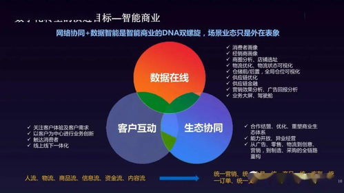 智慧书店数字化转型解决方案 以数据处理服务为核心