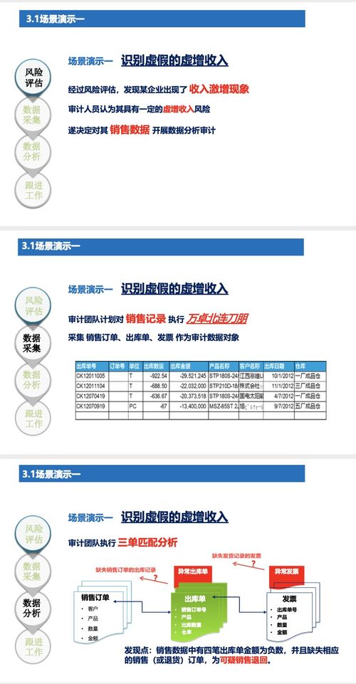 SAP系统风险管控下的用户行为分析 汐帆信息护航业务数据安全