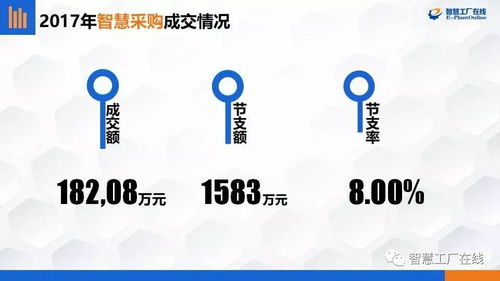 智慧工厂在线10月份数据简报 赋能数据处理服务新高度