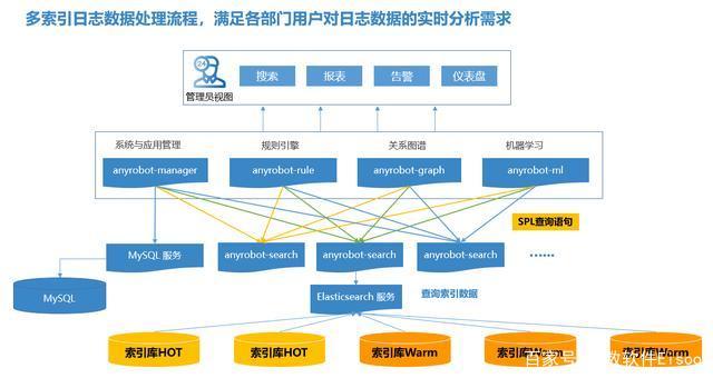 运维无小事，安全合规从日志管理做起！