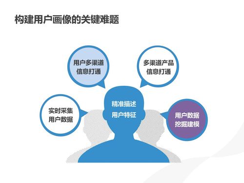 存量竞争时代如何破局 创略科技助力车企保客增换购